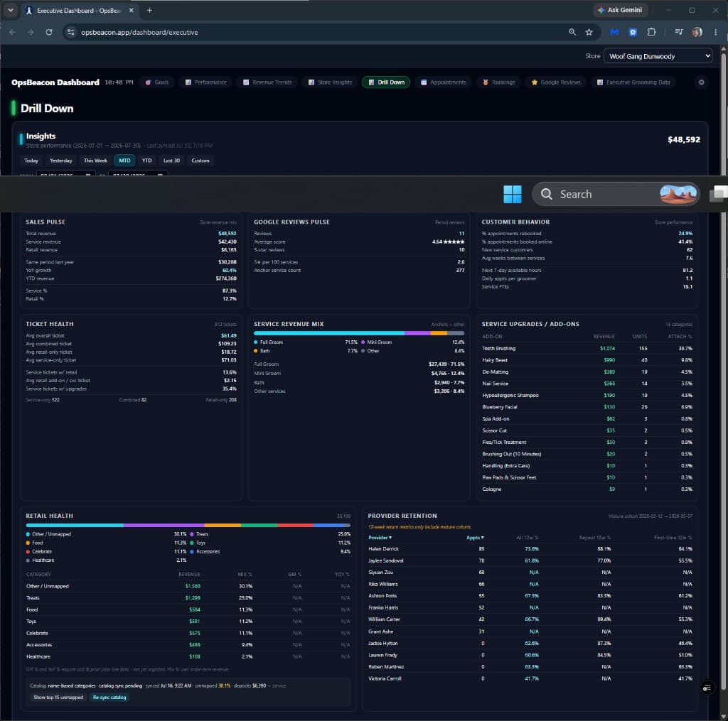 Executive Dashboard metric drill-down